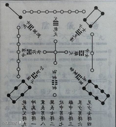 河圖 洛書